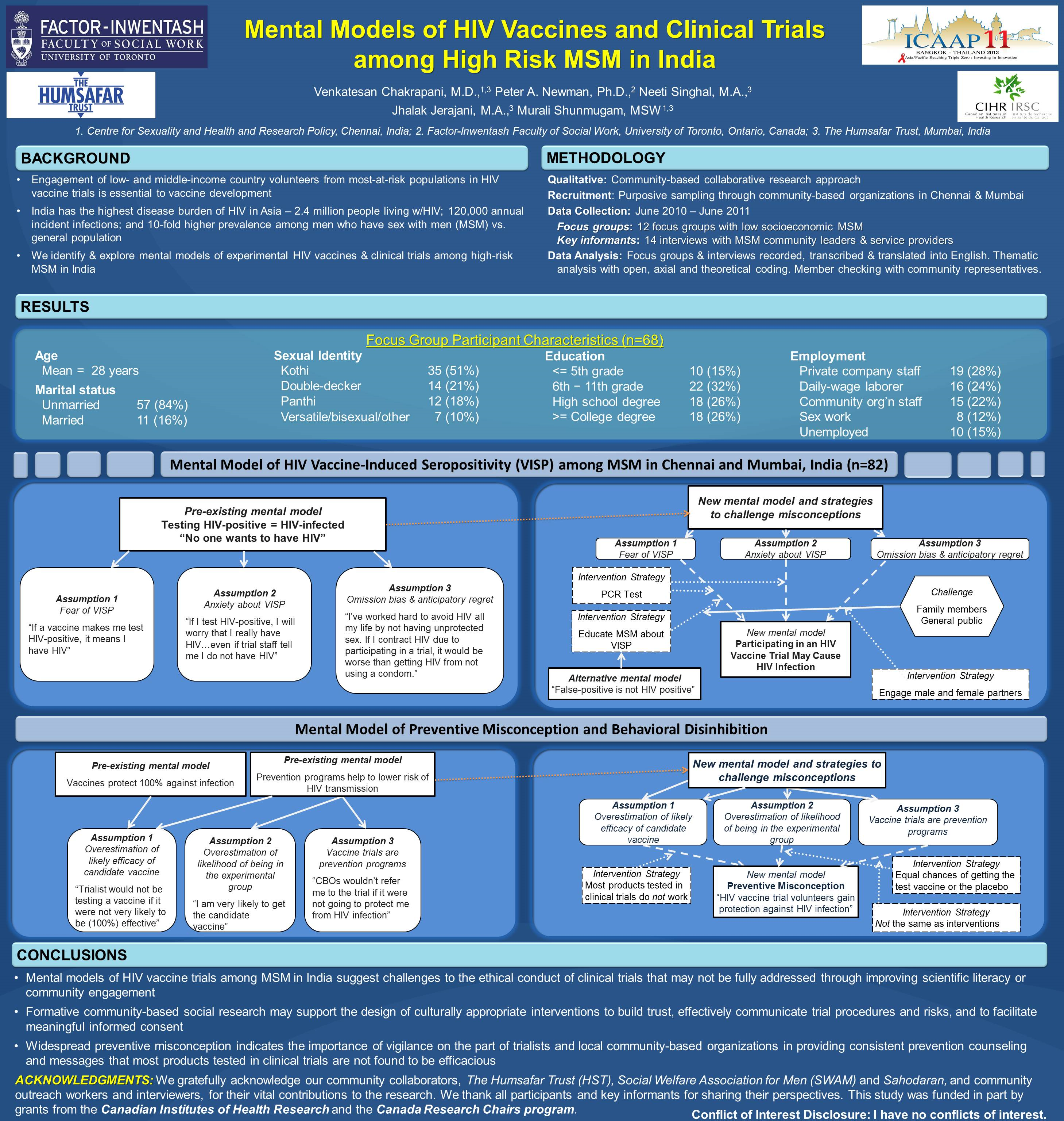 view statistical methods for hospital